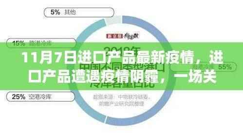 全球供应链考验,进口产品疫情阴霾下的最新进展分析