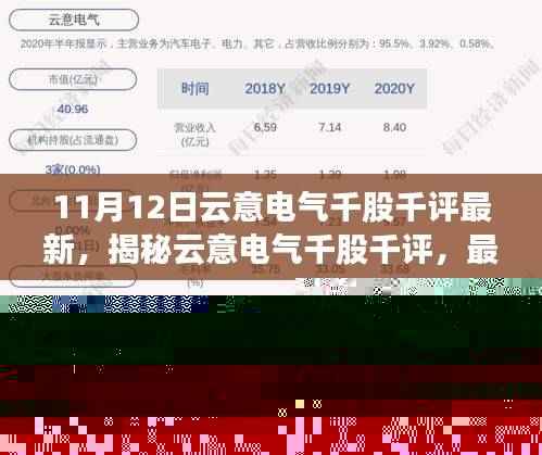 揭秘云意电气千股千评最新动态与深度解读（最新更新版）