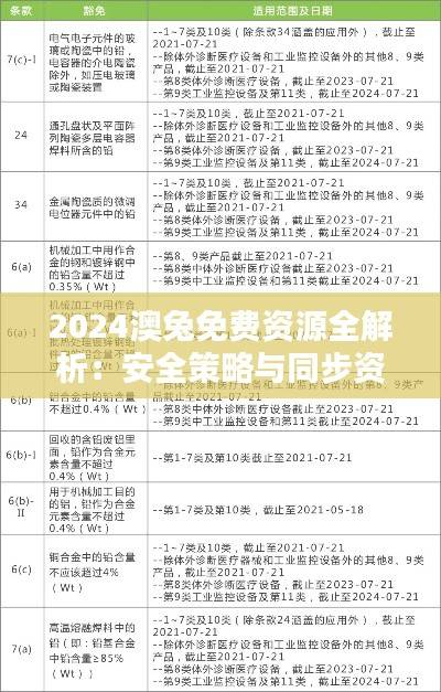 2024澳兔免费资源全解析:安全策略与同步资料TBZ970.68