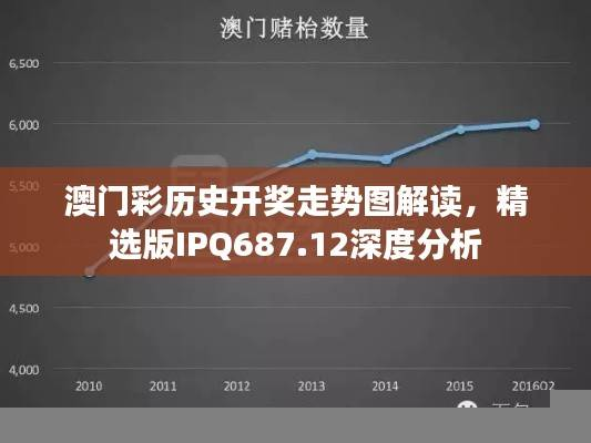 澳门彩历史开奖走势图解读,精选版IPQ687.12深度分析