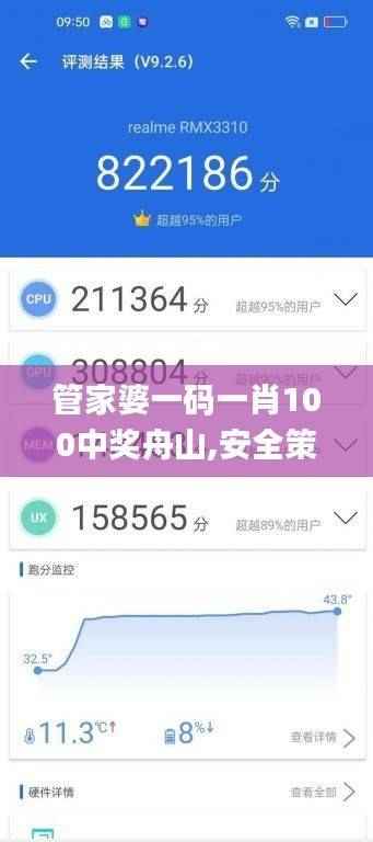 管家婆一码一肖100中奖舟山,安全策略评估方案_动图版OLH503.92