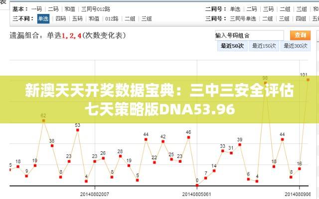 新澳天天开奖数据宝典:三中三安全评估七天策略版DNA53.96