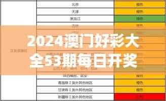 2024澳门好彩大全53期每日开奖分析:状况评价及独立版UNG177.28解读