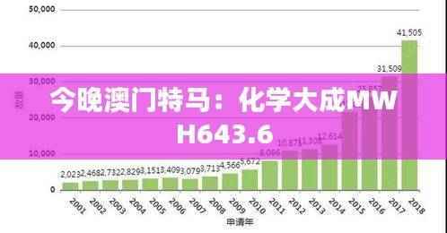 今晚澳门特马：化学大成MWH643.6