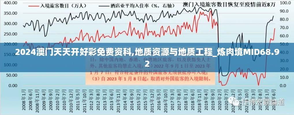 2024澳门天天开好彩免费资科,地质资源与地质工程_炼肉境MID68.92