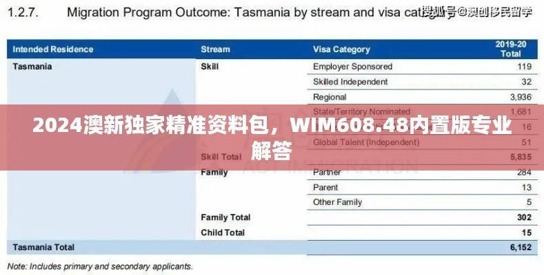 2024澳新独家精准资料包,WIM608.48内置版专业解答