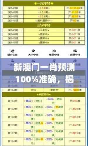 新澳门一肖预测100%准确,揭秘安全策略_用户版WGK356.54
