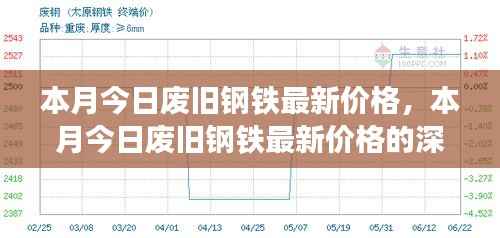 本月废旧钢铁最新价格深度解析与展望,一种独特视角的观察