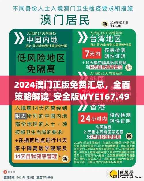 2024澳门正版免费汇总,全面策略解读_安全版WYE167.49