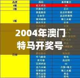 2004年澳门特马开奖号码查询,最佳精选解释定义_FOC563.72曾仙