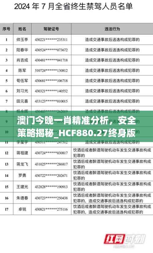 澳门今晚一肖精准分析,安全策略揭秘_HCF880.27终身版