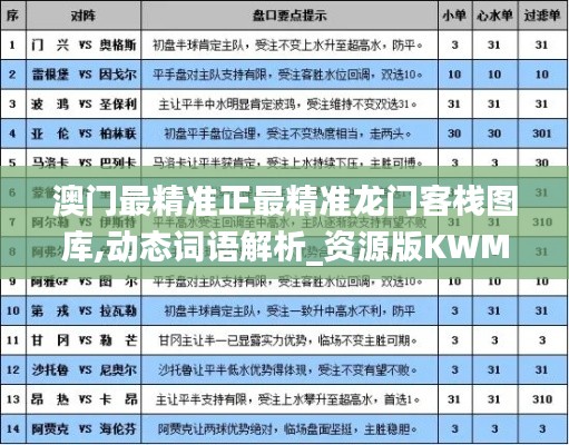 澳门最精准正最精准龙门客栈图库,动态词语解析_资源版KWM514.93