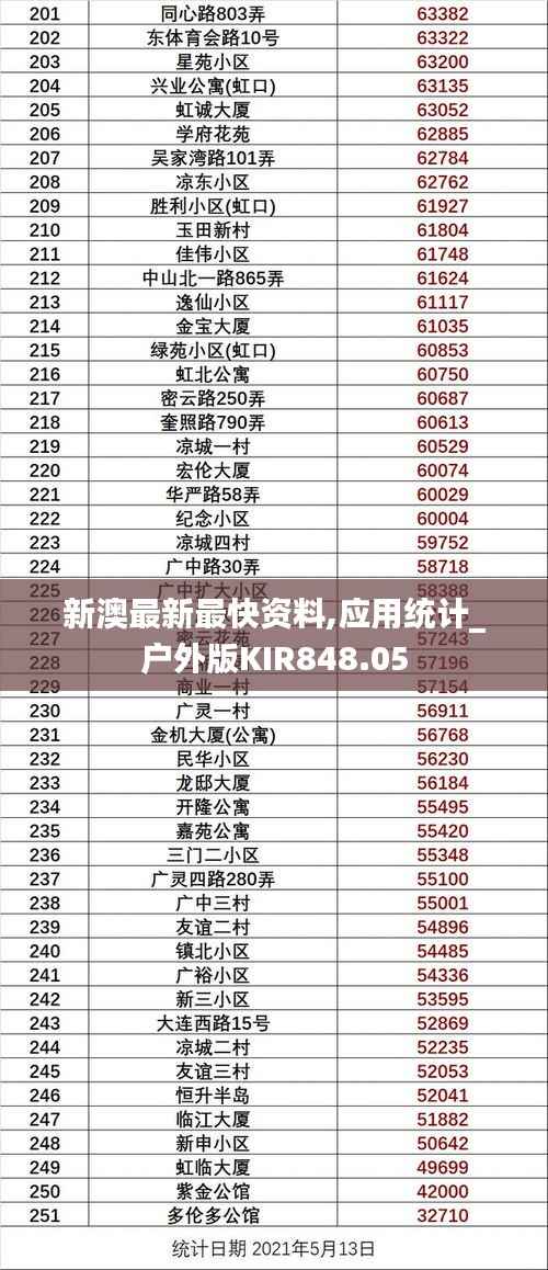 新澳最新最快资料,应用统计_户外版KIR848.05