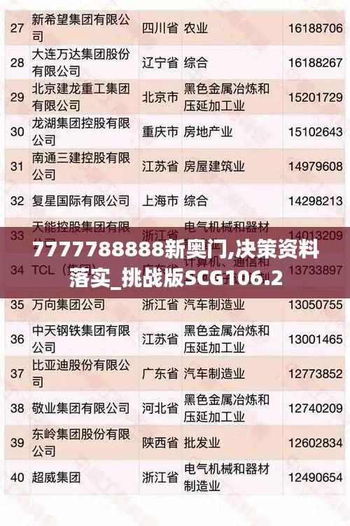7777788888新奥门,决策资料落实_挑战版SCG106.2