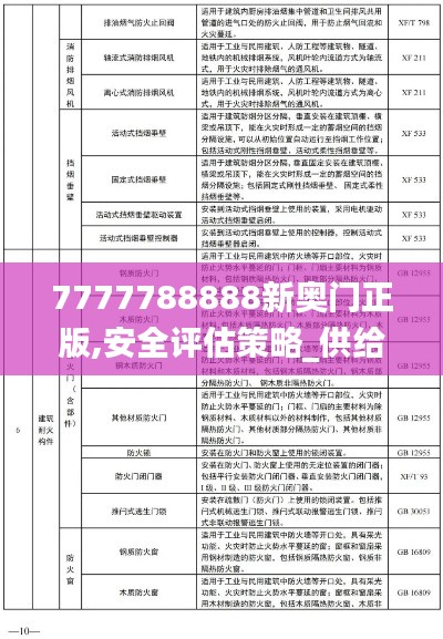7777788888新奥门正版,安全评估策略_供给版JHL337.99