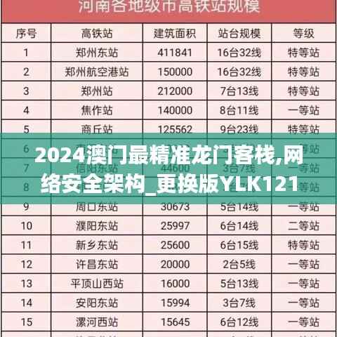 2024澳门最精准龙门客栈,网络安全架构_更换版YLK121.81