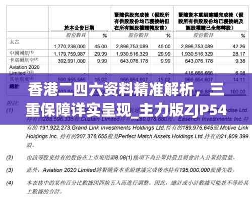 香港二四六资料精准解析,三重保障详实呈现_主力版ZJP54.64