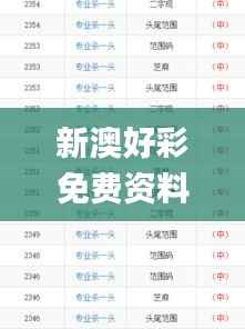 新澳好彩免费资料查询最新版本,数据资料解释落实_大师版ARM266.81