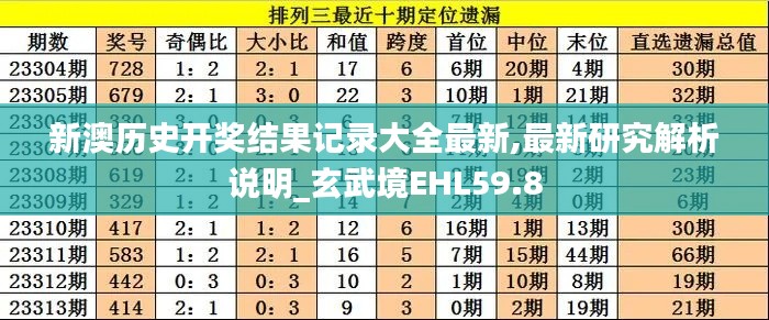 新澳历史开奖结果记录大全最新,最新研究解析说明_玄武境EHL59.8