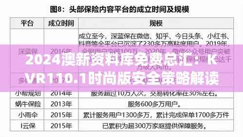 2024澳新资料库免费总汇:KVR110.1时尚版安全策略解读