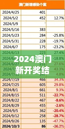 2024澳门新开奖结果今晚揭晓,数据解读便携版ZHI307.22