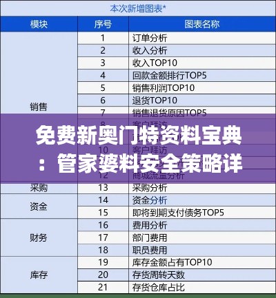 免费新奥门特资料宝典:管家婆料安全策略详解_交互版KYX806.61
