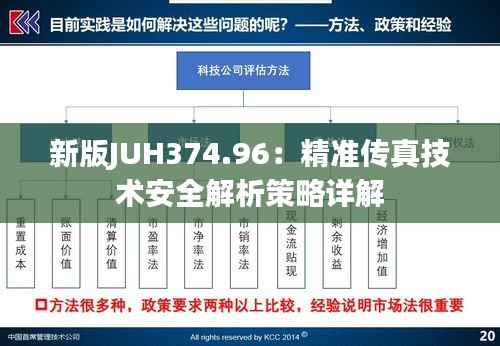 新版JUH374.96:精准传真技术安全解析策略详解