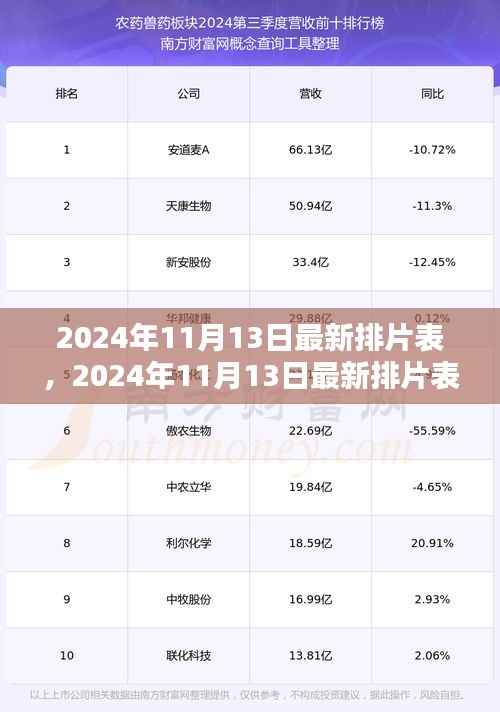 电影产业思辨,解读最新排片表下的电影市场趋势