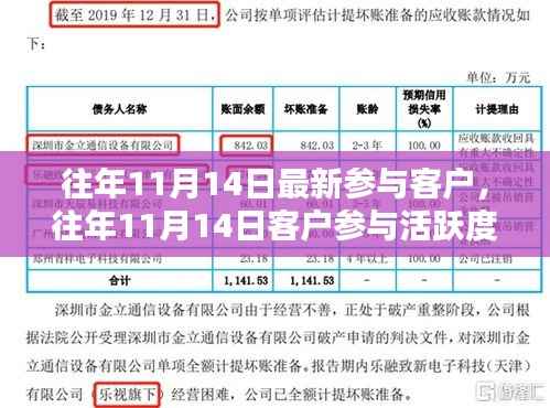 历年11月14日客户参与活跃度深度解析与观点阐述
