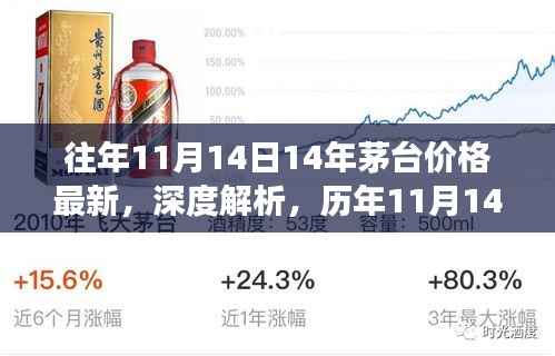 「历年11月14日茅台价格走势深度解析,投资价值与个人视角探讨」