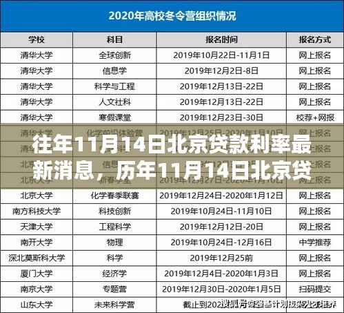 历年11月14日北京贷款利率动态,最新消息、背景影响与时代地位分析