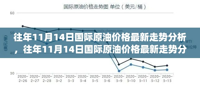 往年11月14日国际原油价格的最新走势分析,全面评测与深度解读报告出炉!