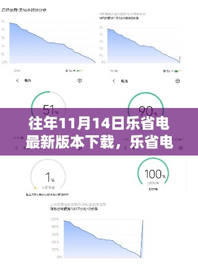 乐省电最新版本下载解析，特性、体验、竞品对比及用户群体深度分析
