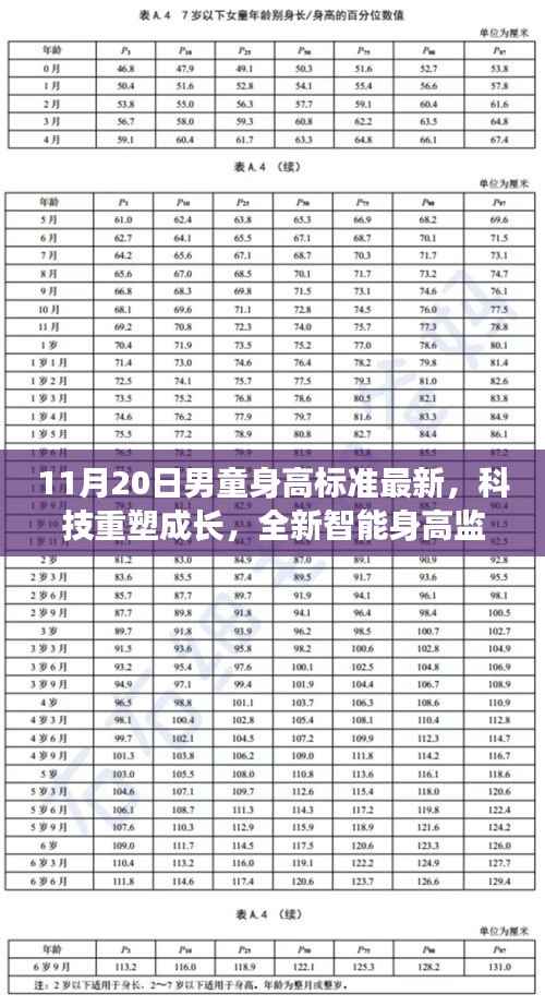 科技重塑成长,全新智能身高监测系统见证男童成长的每一刻(最新身高标准)