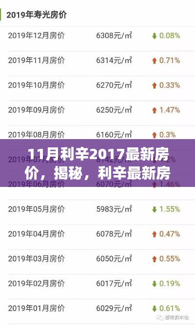 揭秘利辛房地产市场动态,最新房价走势及市场趋势(2017年11月版)