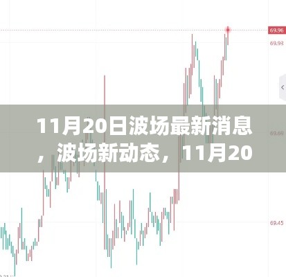 波场新动态,11月20日的温馨日常与友情魔法的绽放