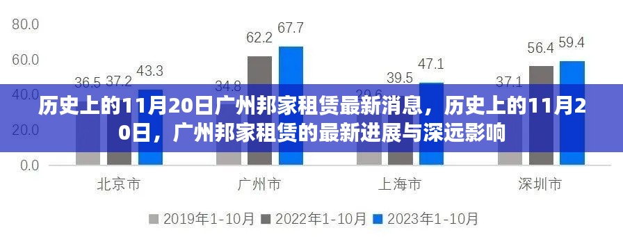 历史上的11月20日广州邦家租赁的最新进展及其深远影响消息速递