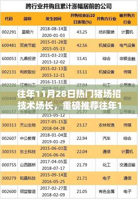 猪场盛邀技术场长加盟,职场新机遇挑战来袭!