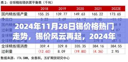深度解析,锡价风云再起,锡市场走势预测(2024年11月28日)
