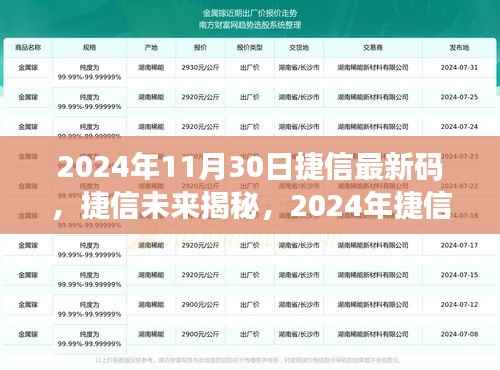 捷信未来揭秘,2024年捷信科技产品引领时代风潮的最新码揭秘