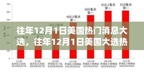 往年12月1日美国大选热门消息及其多维度解读