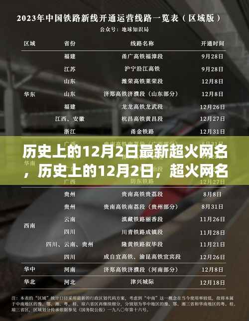 历史上的12月2日，超火网名的演变之旅