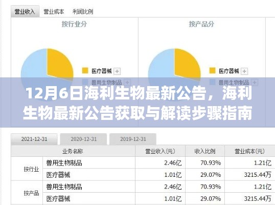 海利生物最新公告解读指南,适用于初学者与进阶用户的全面指南(12月6日更新)