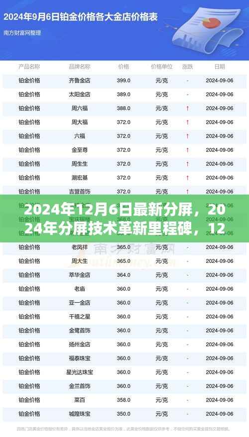2024年分屏技术革新里程碑,最新技术深远影响及未来展望