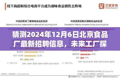 北京食品厂未来探秘,2024年最新招聘信息与温馨招聘之旅启动
