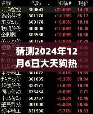 深度解析,预测大天狗未来热门御魂搭配与游戏趋势展望(2024年)