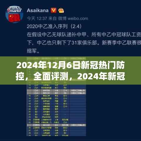 2024年新冠热门防控全面评测与产品体验报告