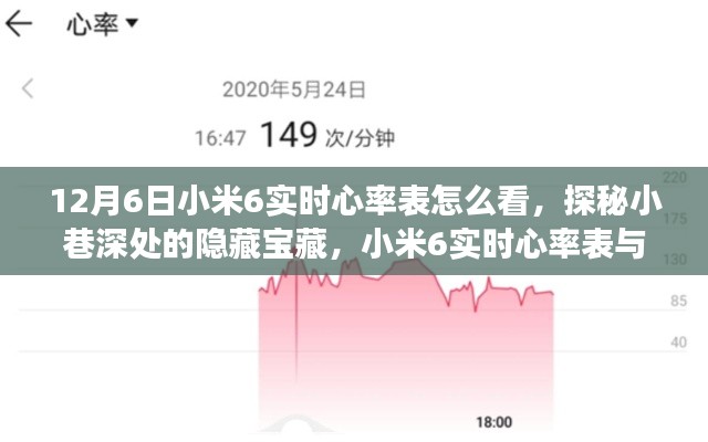 探秘小米6实时心率表的隐藏宝藏,心率监测之旅全解析