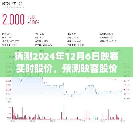 映客股价风云,预测映客实时股价走势猜想,2024年12月6日展望