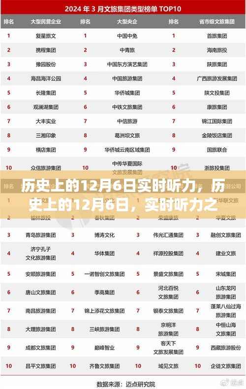 历史上的12月6日，实时听力之旅回顾与探索